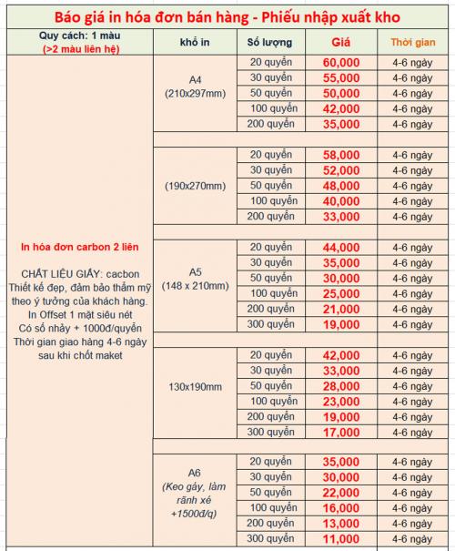 Báo giá in phiếu nhập xuất kho - Giấy biên nhận