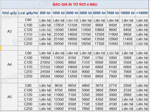 Bảng báo giá in tờ rơi - tờ gấp- Leaflet