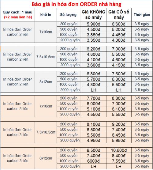 Bảng báo giá in Order
