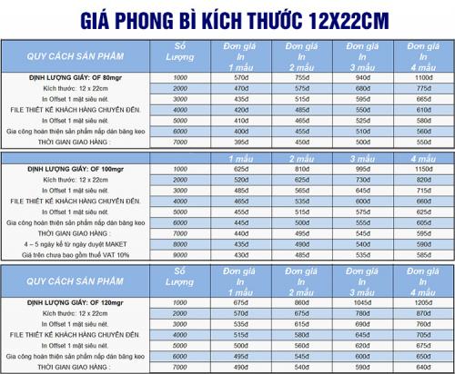 Bảng báo giá in phong bì