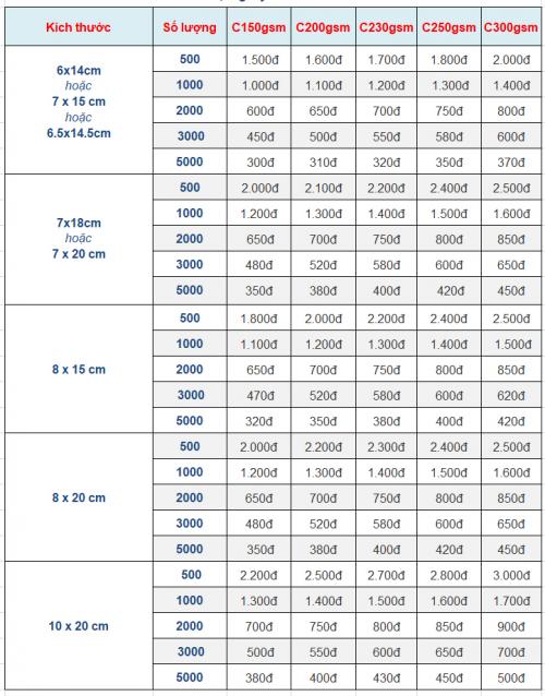 Bảng báo giá in Voucher - Phiếu giảm giá - Phiếu ưu đãi