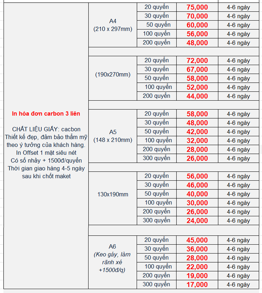 Báo giá in hóa đơn phiếu nhập xuất 3 liên