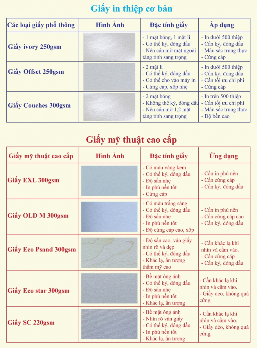tư vấn các loại giấy in thiệp