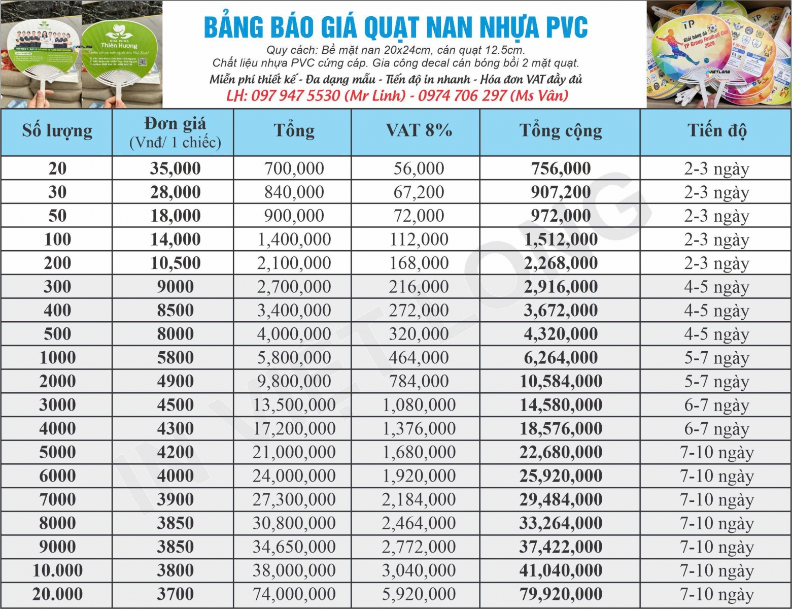 Bảng báo giá quạt nhựa size to